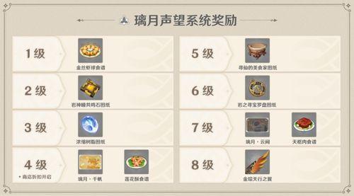 原神最新爆料时间表,精彩内容抢先看,敬请期待! 第1张 原神最新爆料时间表,精彩内容抢先看,敬请期待! 第1张